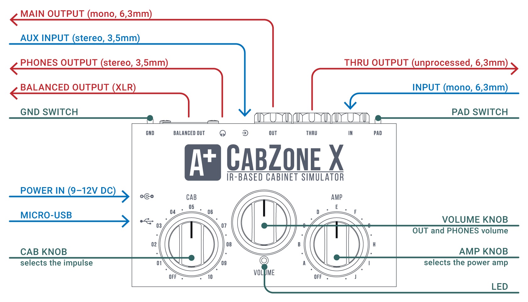 Shift Line - CabZone X – LEP INTERNATIONAL