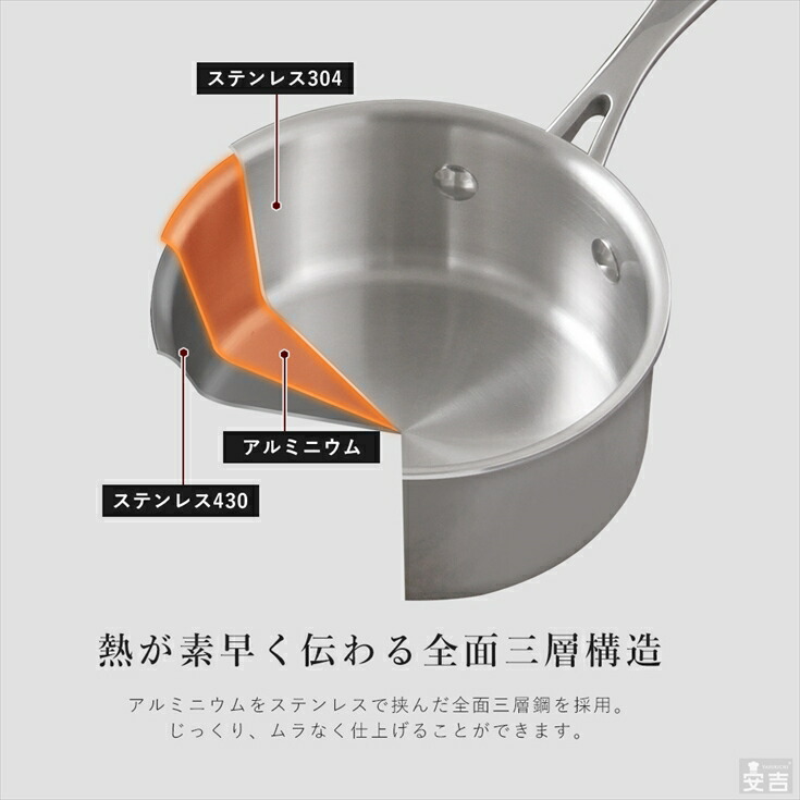 楽天市場】ステンレス 片手鍋 18cm【業務用】【ステンレス】【IH対応