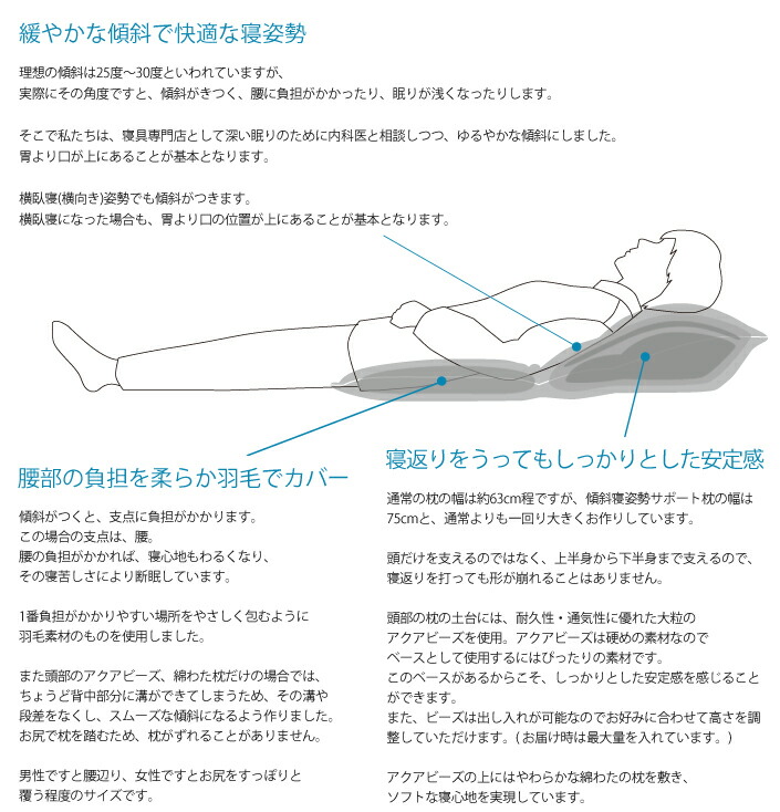 楽天市場】【特許取得】逆流性食道炎・めまい症対策の傾斜寝姿勢