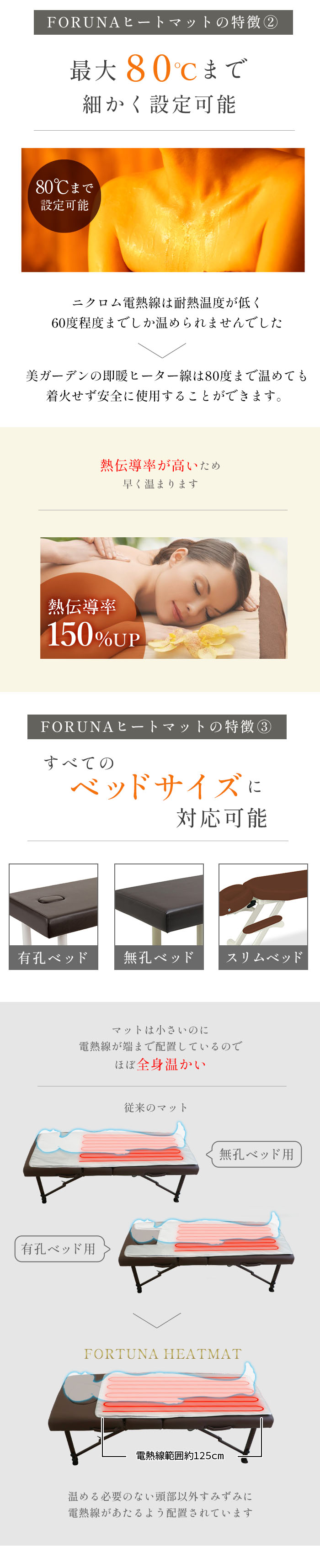 楽天市場】【リニューアル】遠赤外線ヒートマット 敷きタイプ FORTUNA