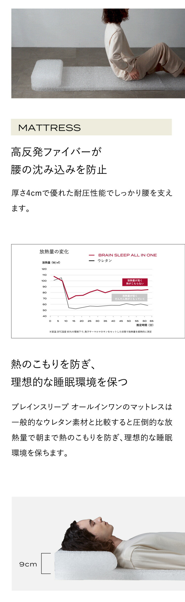 楽天市場】[BRAIN SLEEP] ブレインスリープ オールインワン マットレス