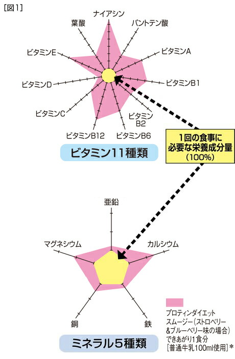 楽天市場】【店内P最大18倍以上開催】【送料無料】【DHC直販】DHC