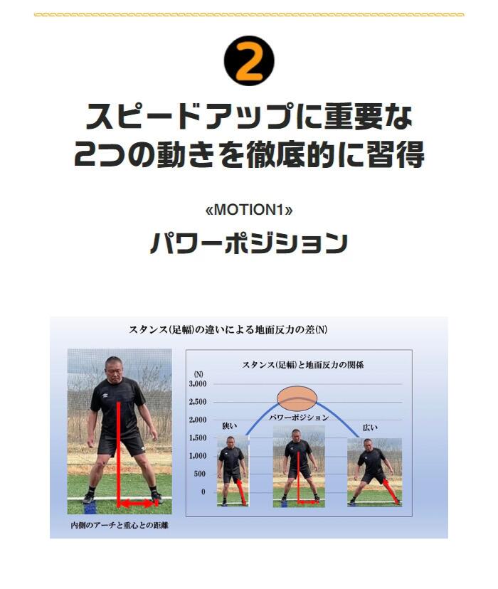 楽天市場】タニラダーベーシック シングルセット（サッカー版）DVD