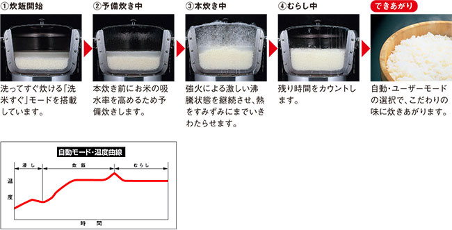 リンナイ】ガス炊飯器 涼厨 3.3升炊 1.8から6.0リットル RR-S300G2 幅