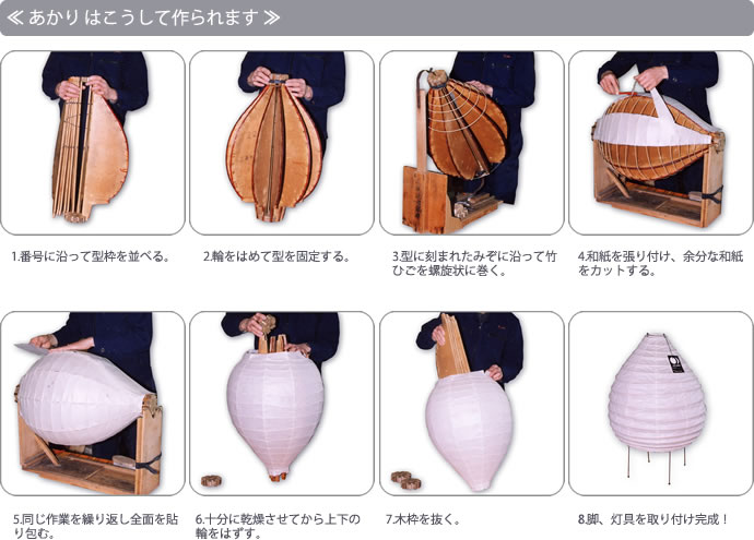 楽天市場】イサムノグチ AKARI あかり アカリ 14A（無地） LED電球(40W