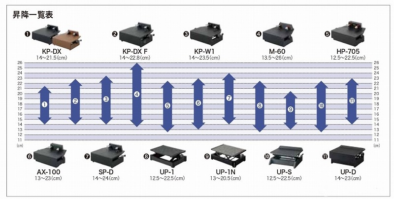 YOSHIZAWA PEACOCK AX-100 α Black ピーコック 吉澤 ピアノ 補助ペダル