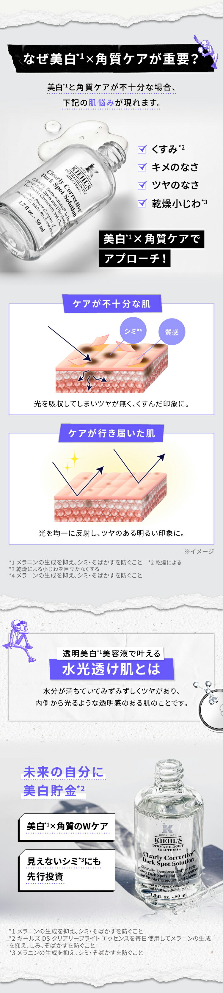 楽天市場】キールズ 透明美白美容液 50ml セット 医薬部外品 公式 DS