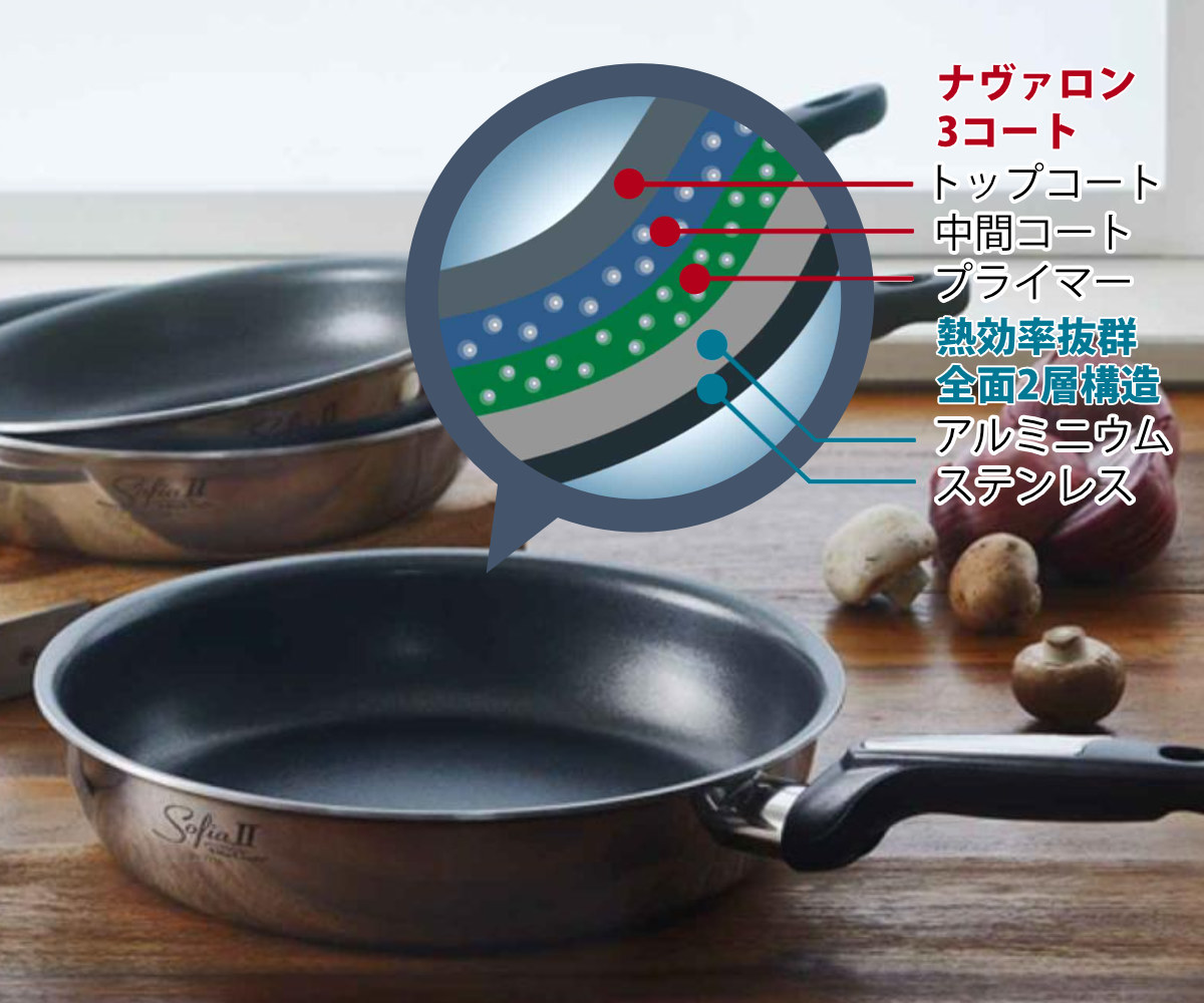 楽天市場】VitaCraft フライパン 24cm IH対応 ソフィア2 No.1744