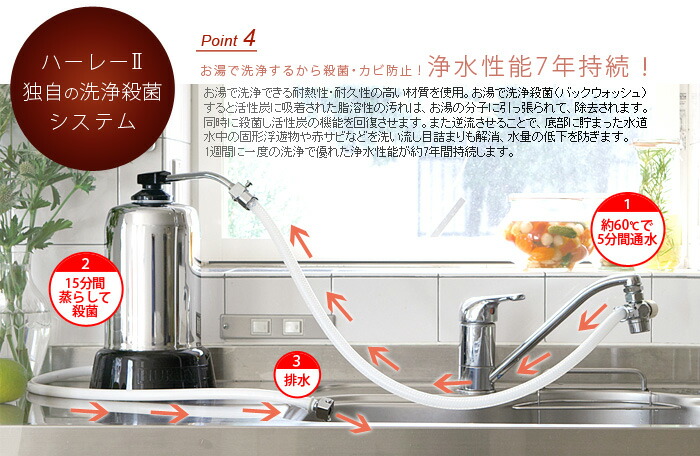 楽天市場】【マラソン期間中 最大P40倍】 正規品 ハーレー 浄水器