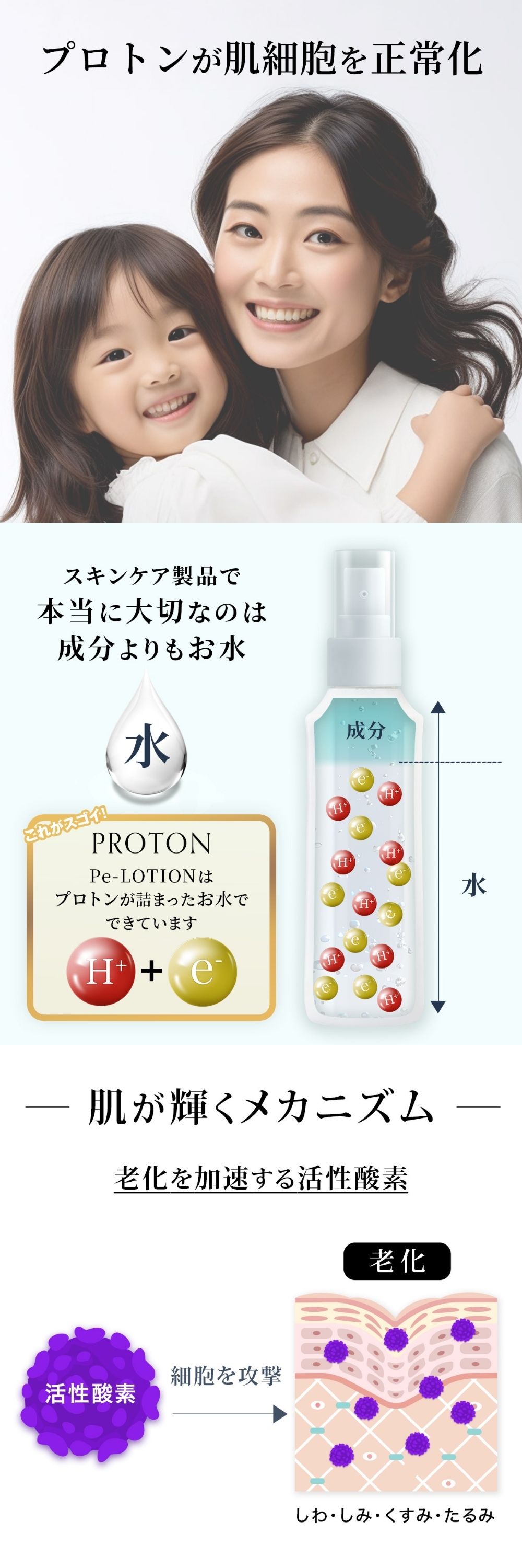 楽天市場】プロトン水 Peケアセット 150ml×2 100g スキンケア 無添加