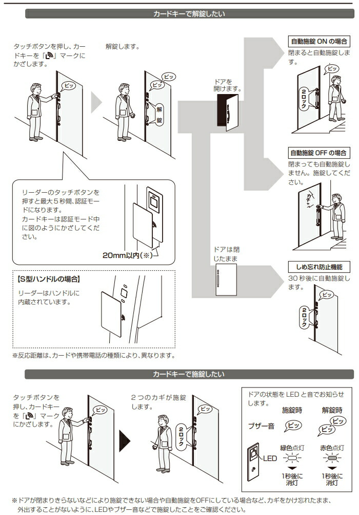 楽天市場】玄関ドア部品 追加キー FamiLock用 標準キー追加タグキー [Z