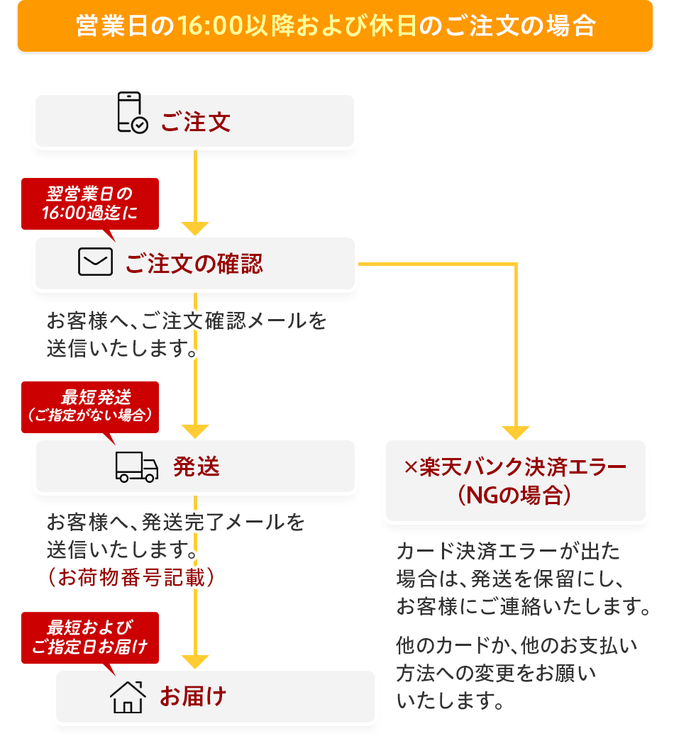 スピード配送 最短翌日お届け サービス：こだわりのブランドSentire-One