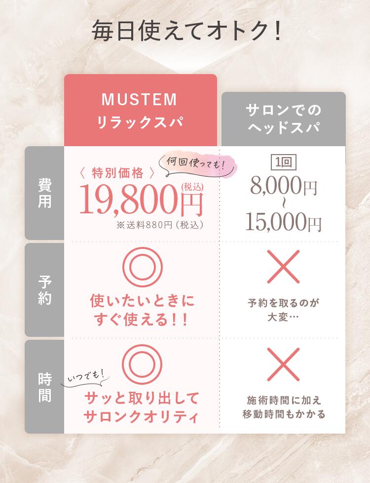 楽天市場】【SALE】リラックスパ MUSTEM マステム 中周波 低周波 EMS