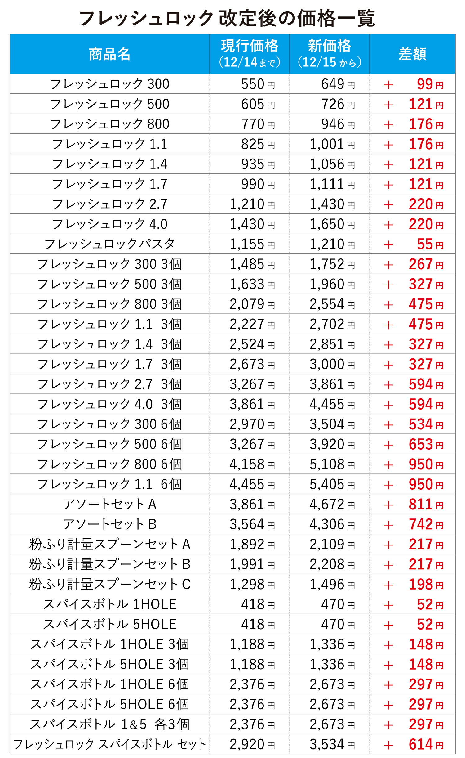 価格表　一部 ZX490LCH-7｜レンタル｜商品情報｜日立建機日本