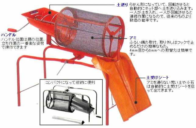 楽天市場】回転土ふるい機 SC-1 ハンドル回転式 みのる産業 (手回し式