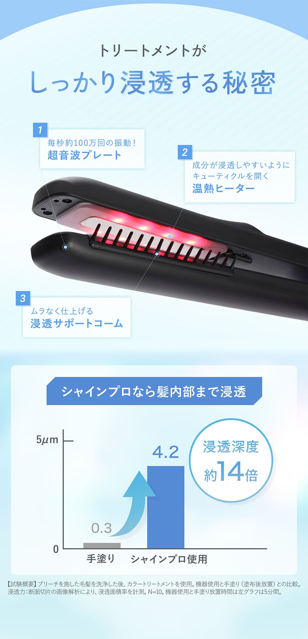 楽天市場】超音波 アイロン トリートメント ヘアアイロン 【ヤーマン