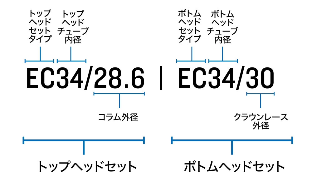 自転車ヘッドセットの規格について - ダイアテックジャーナル