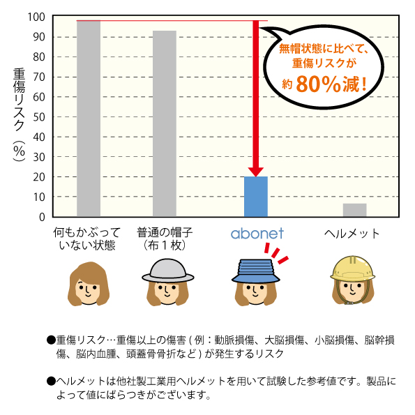 abonet ガードA スタンダードN abonet オンラインショップ