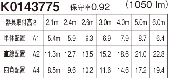 Panasonic NNFB93605C 天井埋込型 LED 非常用照明器具 一般型（30分間