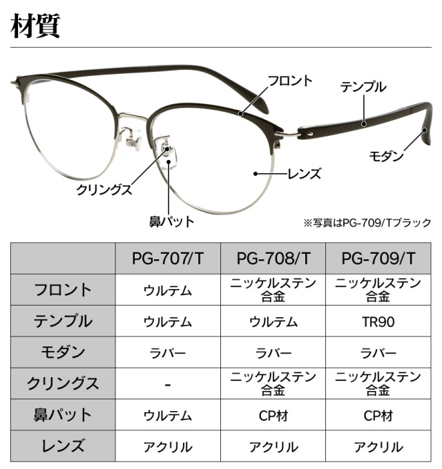 ピントグラス☆普通の老眼鏡とは違い、広くて自然な視界が手に入ります。