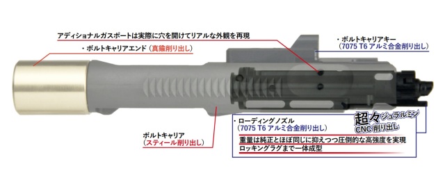 VOLANTE Airsoft 東京マルイ M4 MWS対応 ボアアップスティールボルト
