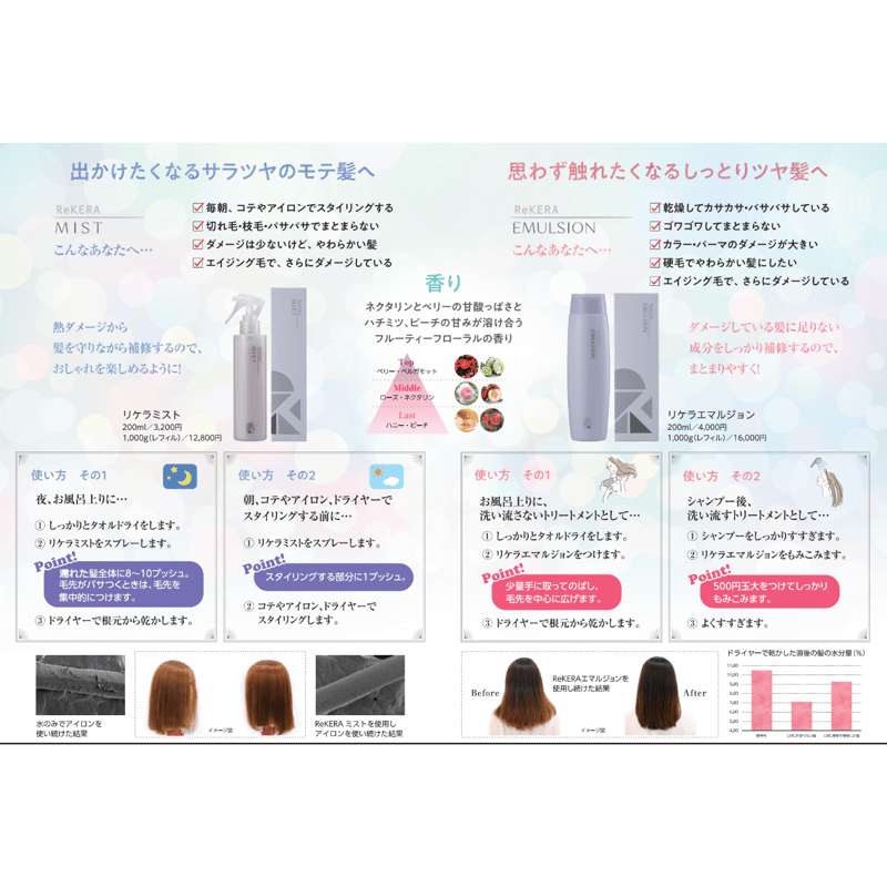 定期便］リケラエマルジョン 200ml【送料無料】 | スパニストが選ぶ