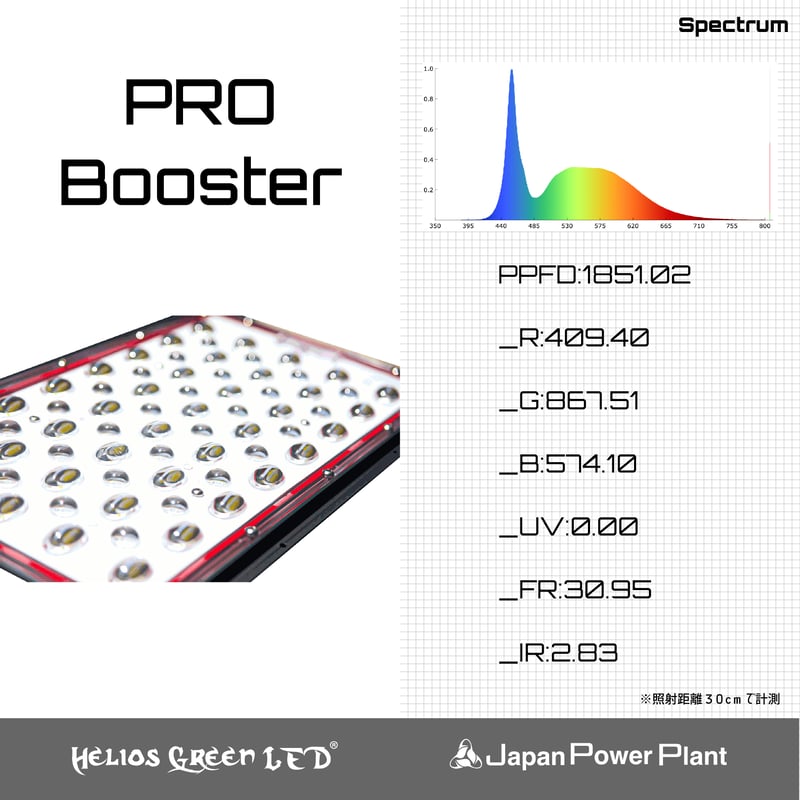 ◇ Helios Green LED PRO Booster 3枚一式セット (303)／ 広