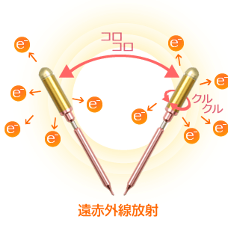 FTWフィオーラセット | qilin Well-being