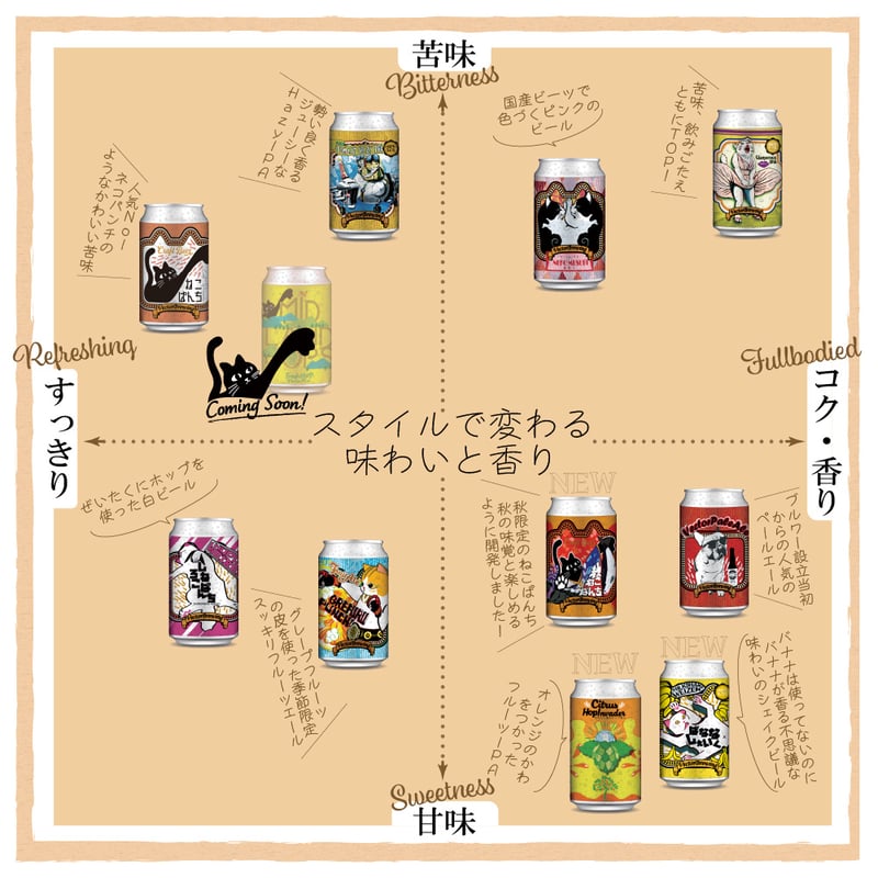 おれんじ畑のホップ星人 ねこぱんち しろねこぱんち 選べるグラス