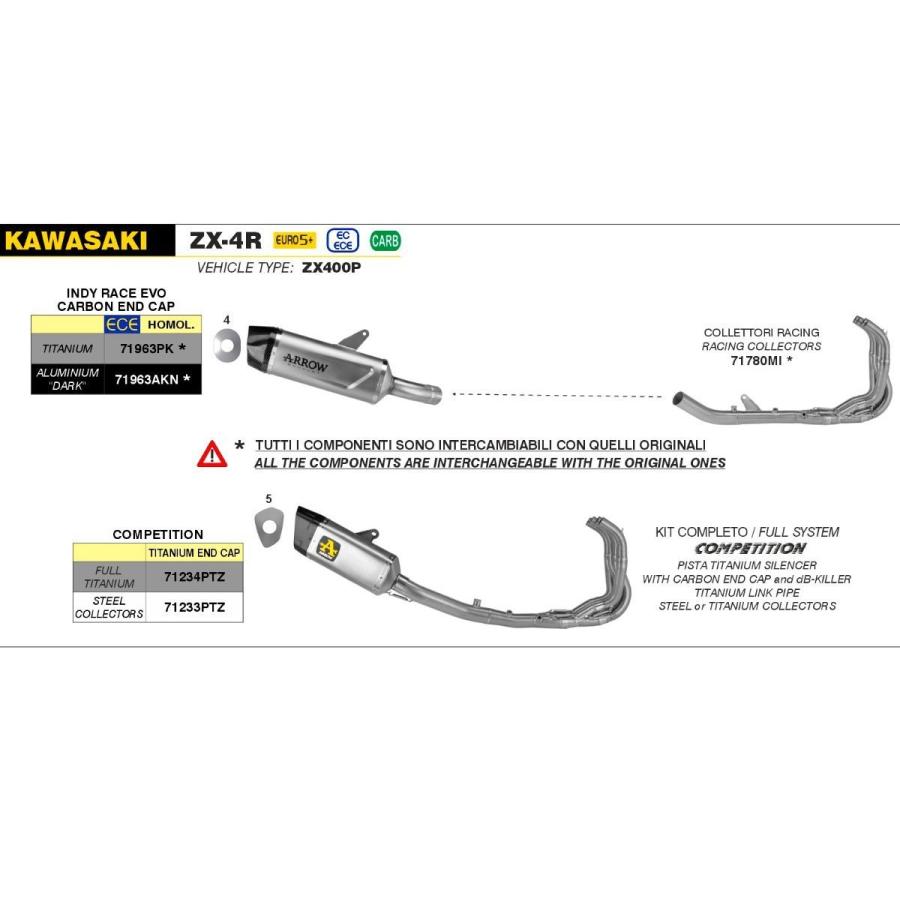 Arrow Kawasaki ZX-4R 2024 フルシステム フルチタン カーボン エ