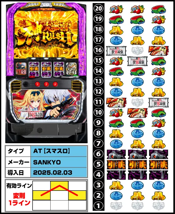 Lパチスロ ありふれた職業で世界最強の解析攻略まとめ