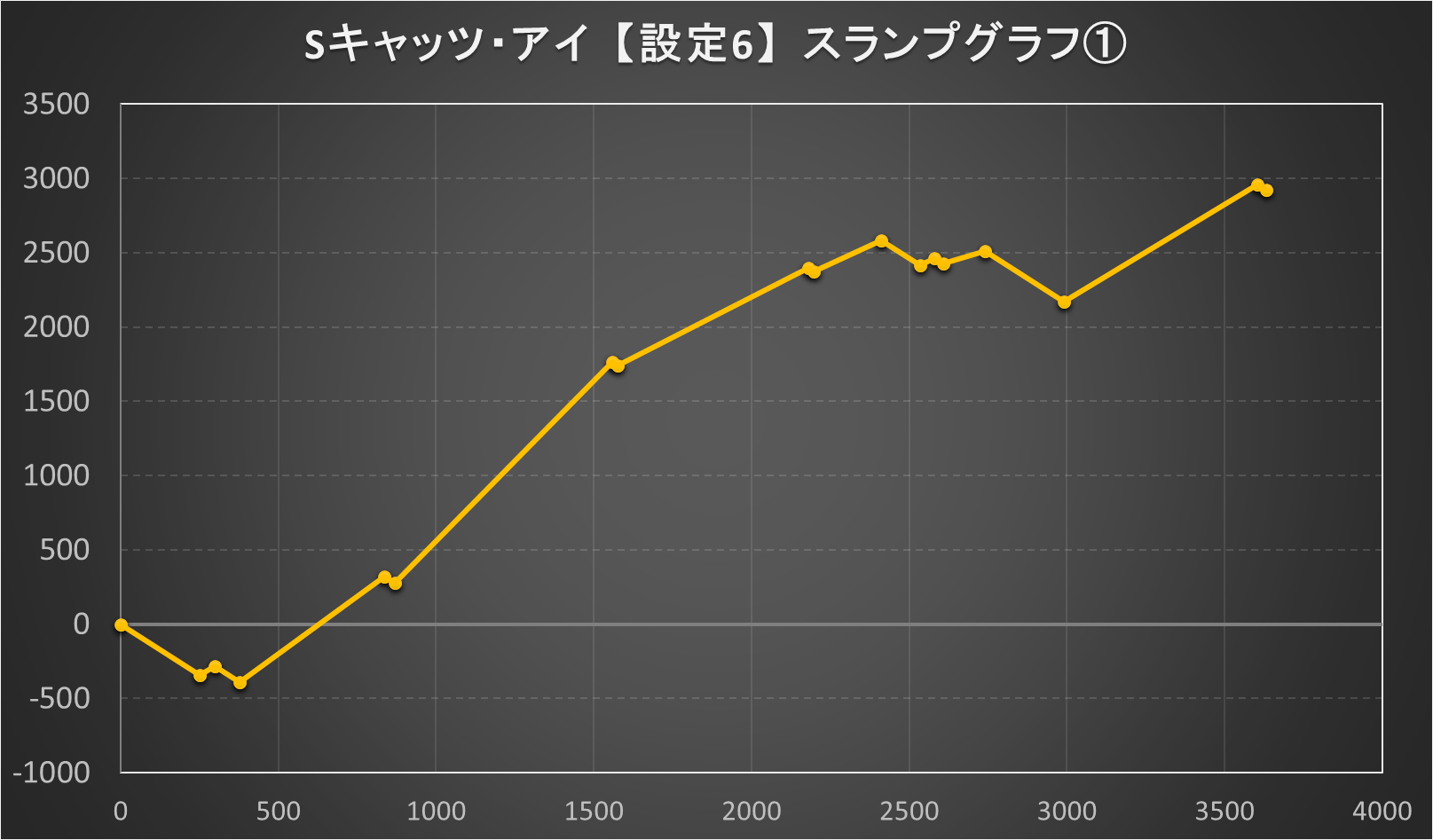 Sキャッツ・アイ」【スロット新台】設定6実戦データ3本立て ボーナス