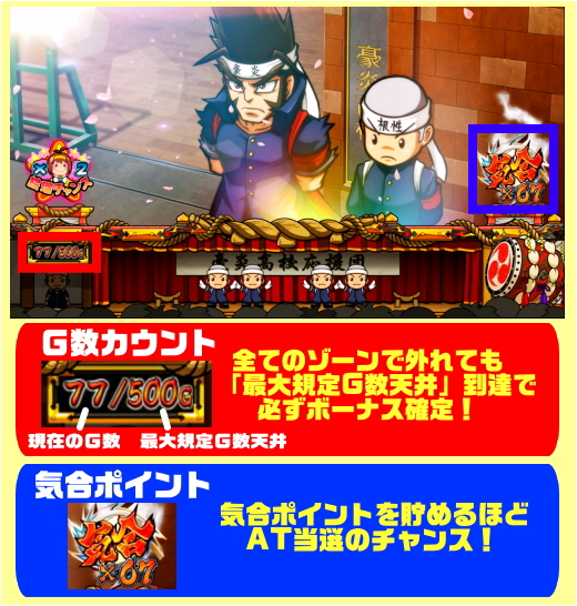 山佐 押忍!!豪炎高校應援團 実機 スロット台 不要機 引き取り 山佐