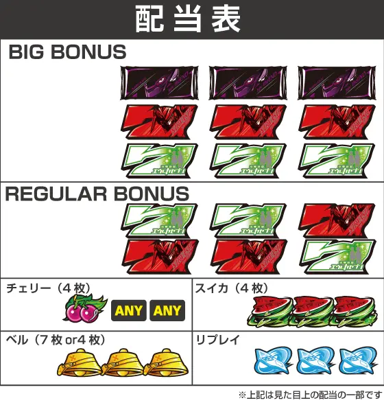 パチスロ交響詩篇エウレカセブン HI-EVOLUTION ZERO TYPE-ARTの解析