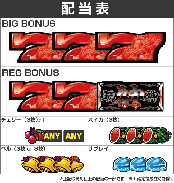 パチスロ琉神 スイカバージョン(竜神/龍神) - パチスロ新台・解析・導入日