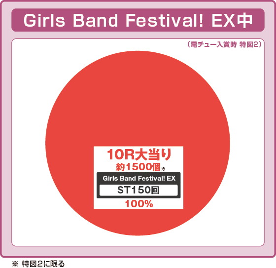 Pバンドリ！の解析攻略まとめ