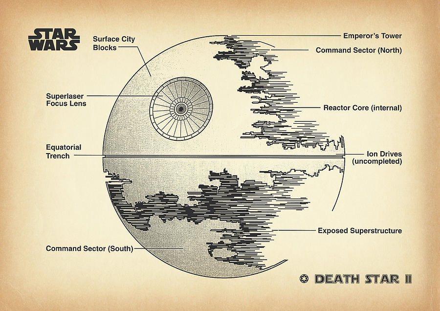 DEATH STAR II vintage Digital Art by Dennson Creative - Pixels