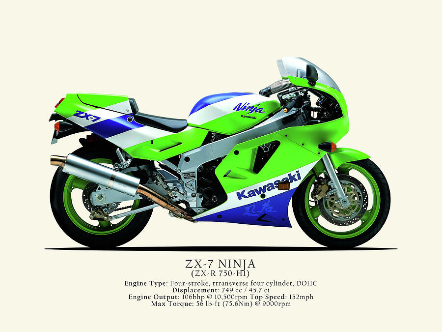 ZX-7 Ninja 1989 Photograph by Mark Rogan - Fine Art America