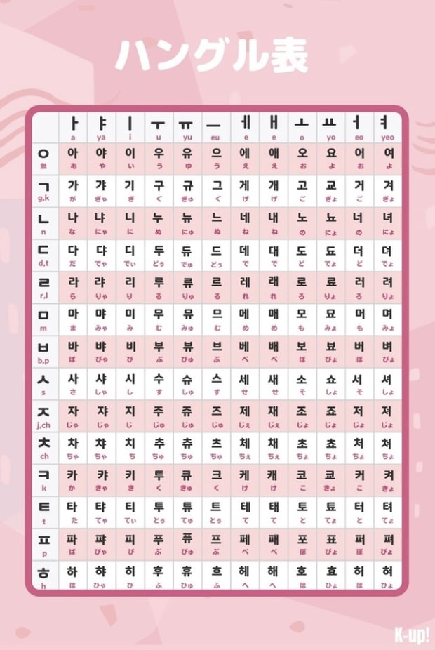オリジナル教材のハングル表 - 梅田経済新聞