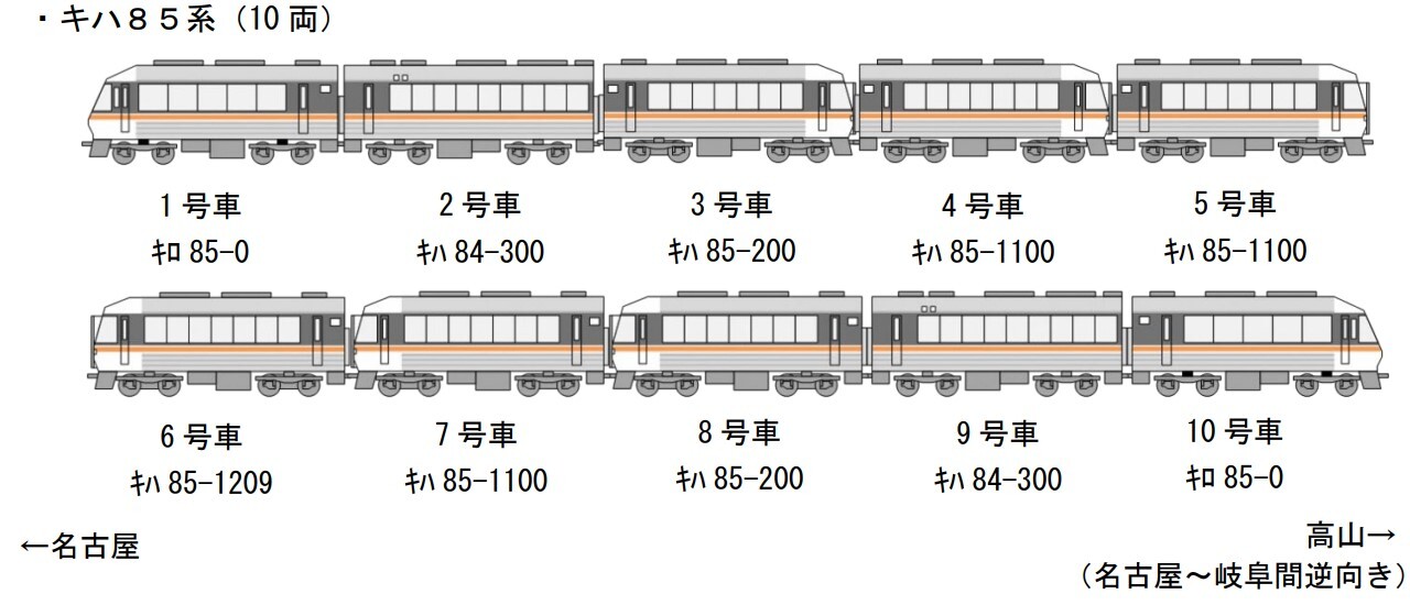 さよならキハ85系号（ツアー）（2023年7月8日） - 鉄道コム