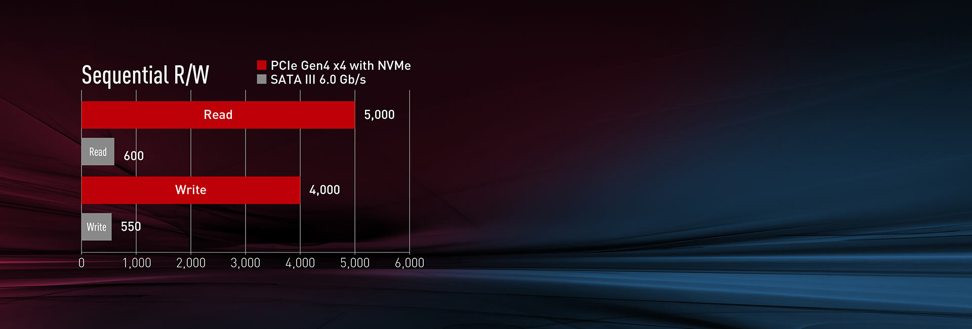 CARDEA Z44Q M.2 PCIe 4.0 SSD 2TB - TEAMGROUP