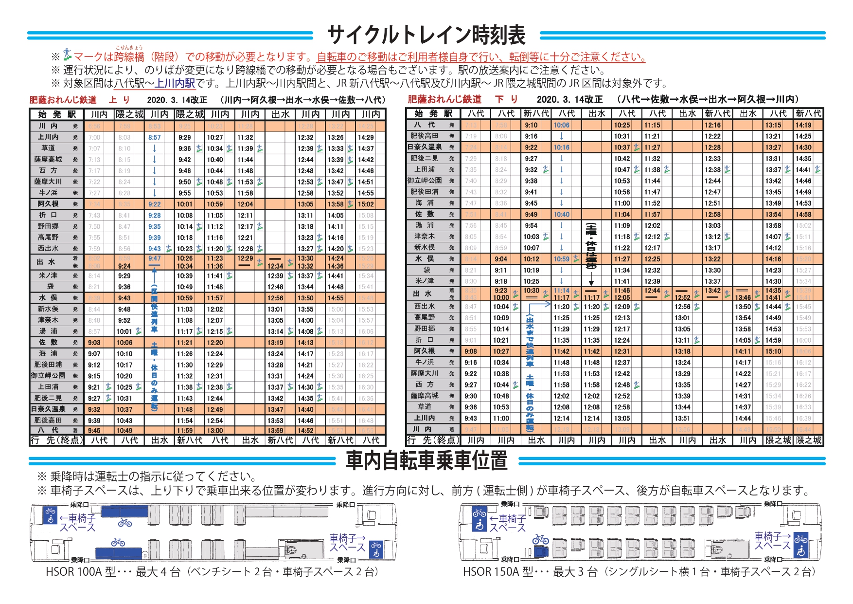 肥薩おれんじ鉄道「サイクルトレイン」の運行開始について | 薩摩川内
