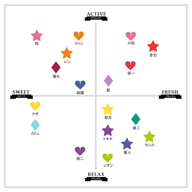 4ページ目：うたプリ10周年企画、アイドルプロデュースの香水レポ