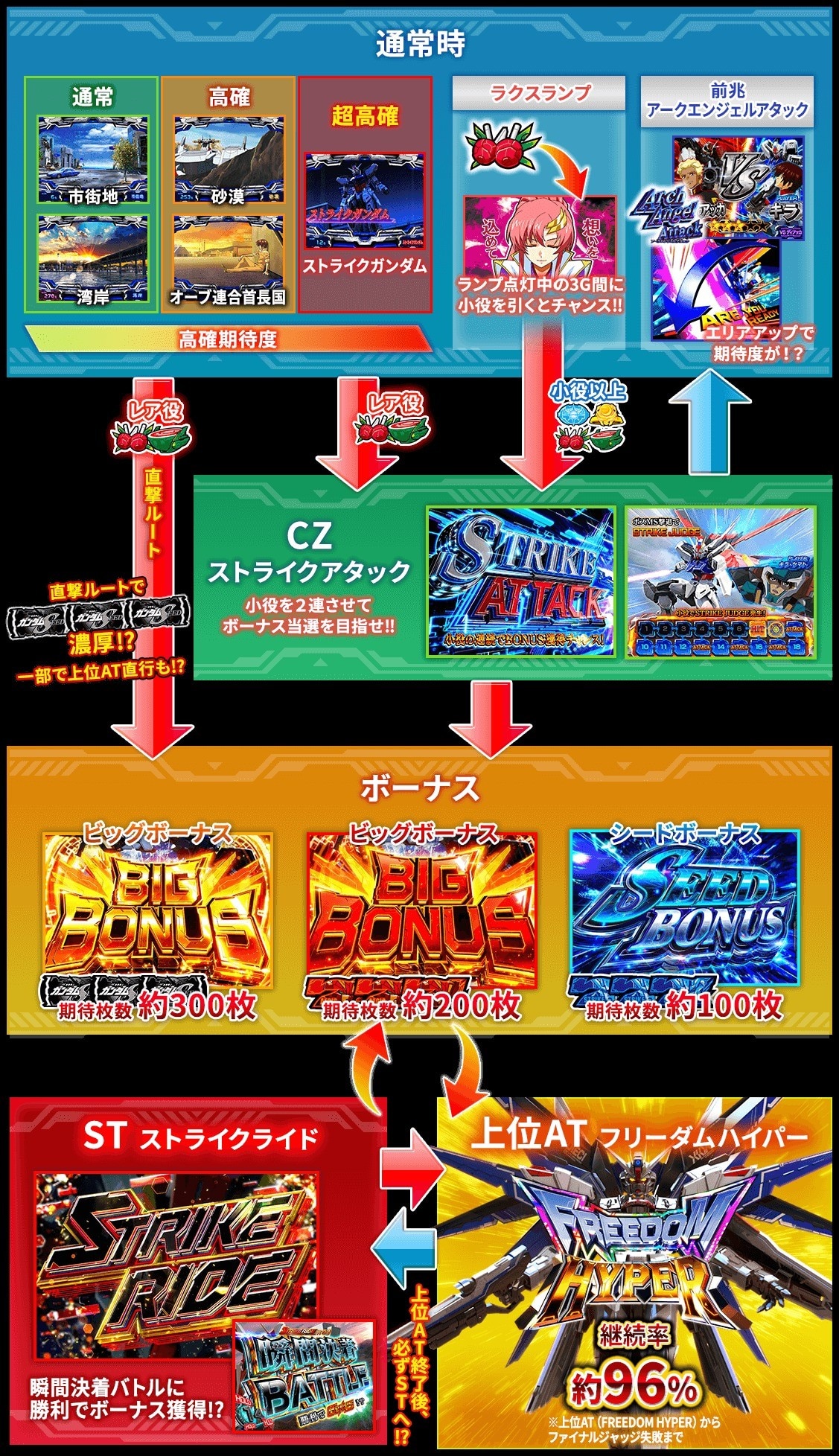 ガンダムSEEDスマスロの解析情報サイト【ガンダムシード スロット】