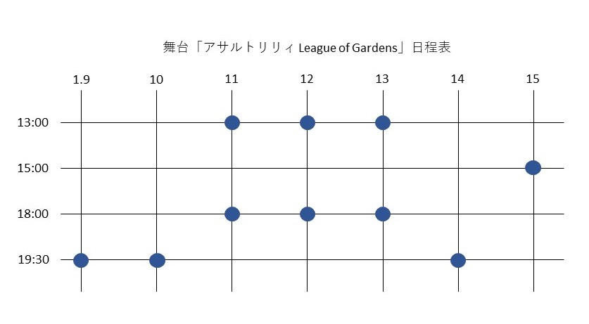 舞台「アサルトリリィ League of Gardens」 - アサルトリリィwiki