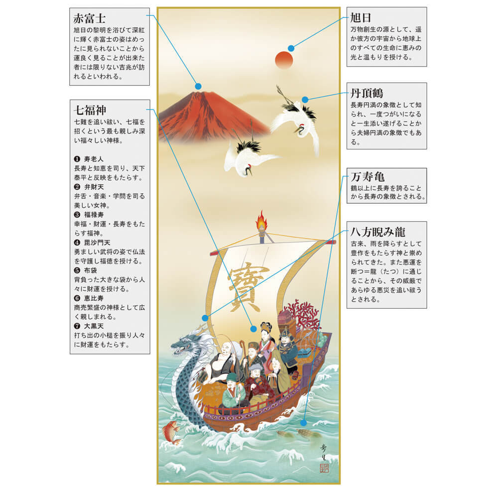 赤富士吉祥宝船 掛軸 尺五立 高精彩工芸画 手彩補色 掛け軸 掛軸 動物