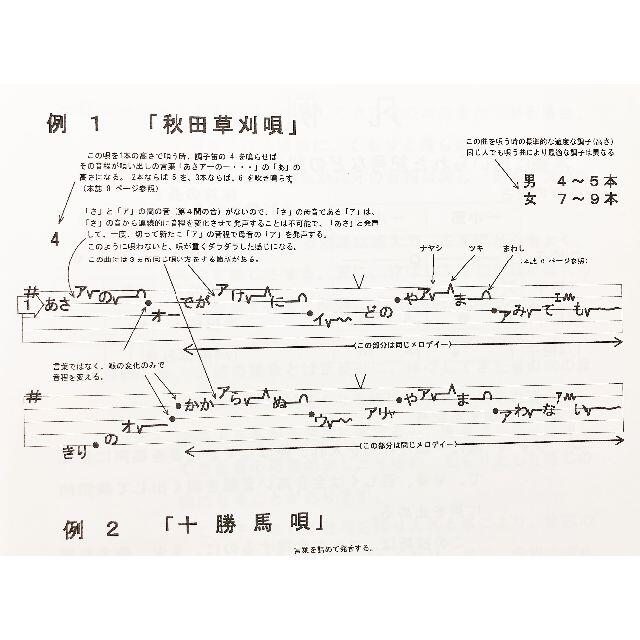 民謡☆五線譜♪～尺八曲集～U8 楽譜/唄譜/歌詞/教本/上達/練習の通販