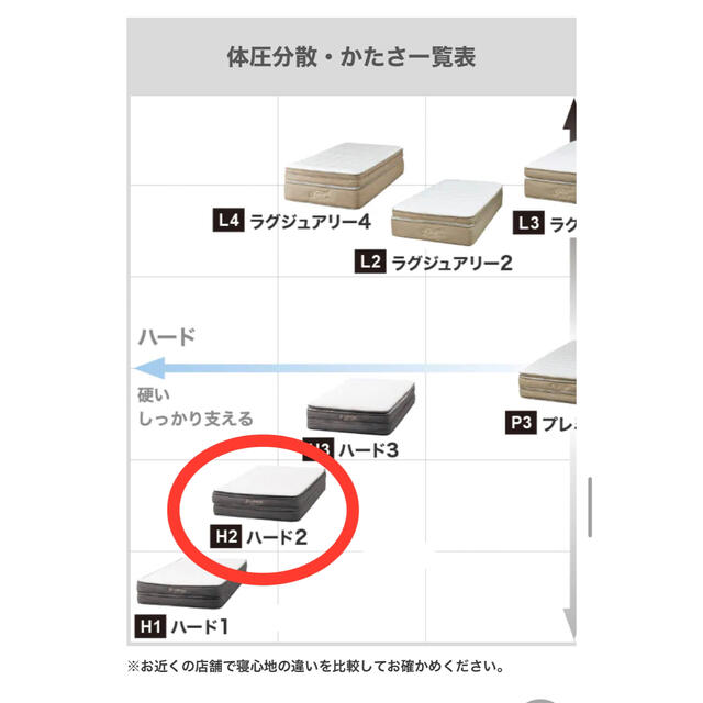 ニトリ - 超美品ニトリNスリープハード最上級タイプ！H2-SDセミダブル