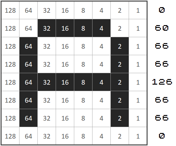 Assembly Basics for the ZX Spectrum by Luca Bordoni