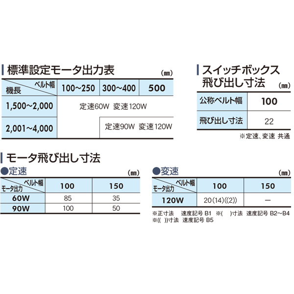 製品詳細 - Type34-T1